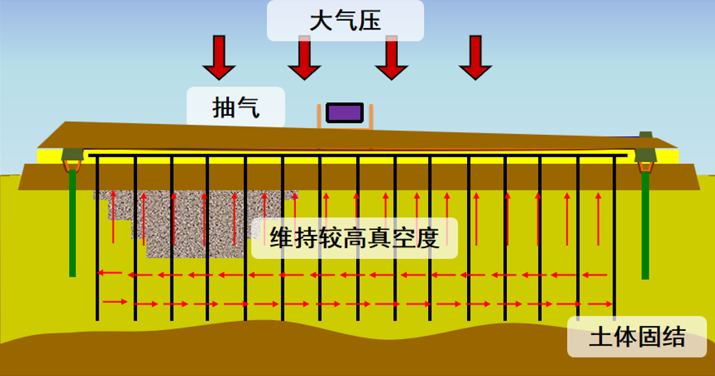 土壤固结.png 土壤固结.png