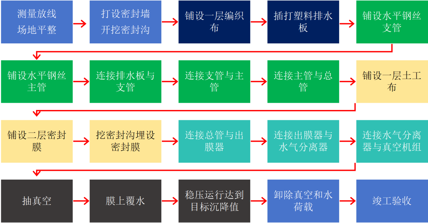 工艺流程.png 工艺流程.png