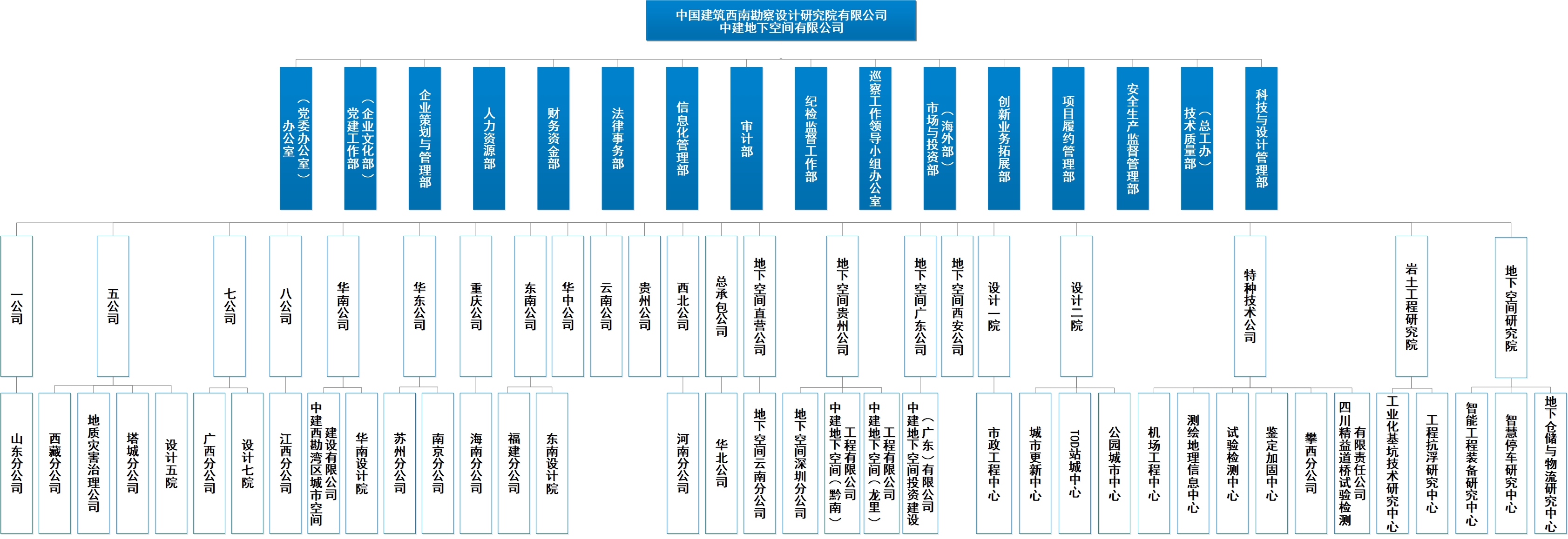 中建西勘院组织机构图（2021年11月版）.jpg
