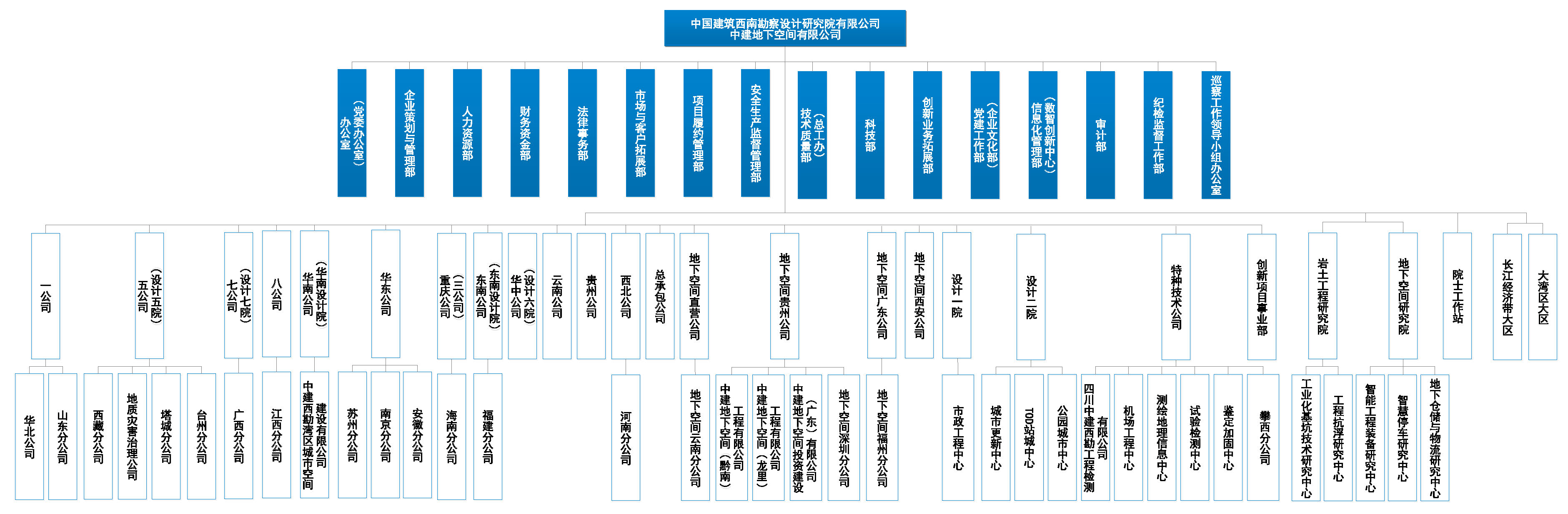 中建西勘院组织机构图20220922(广东投资公司调整代管关系）.jpg