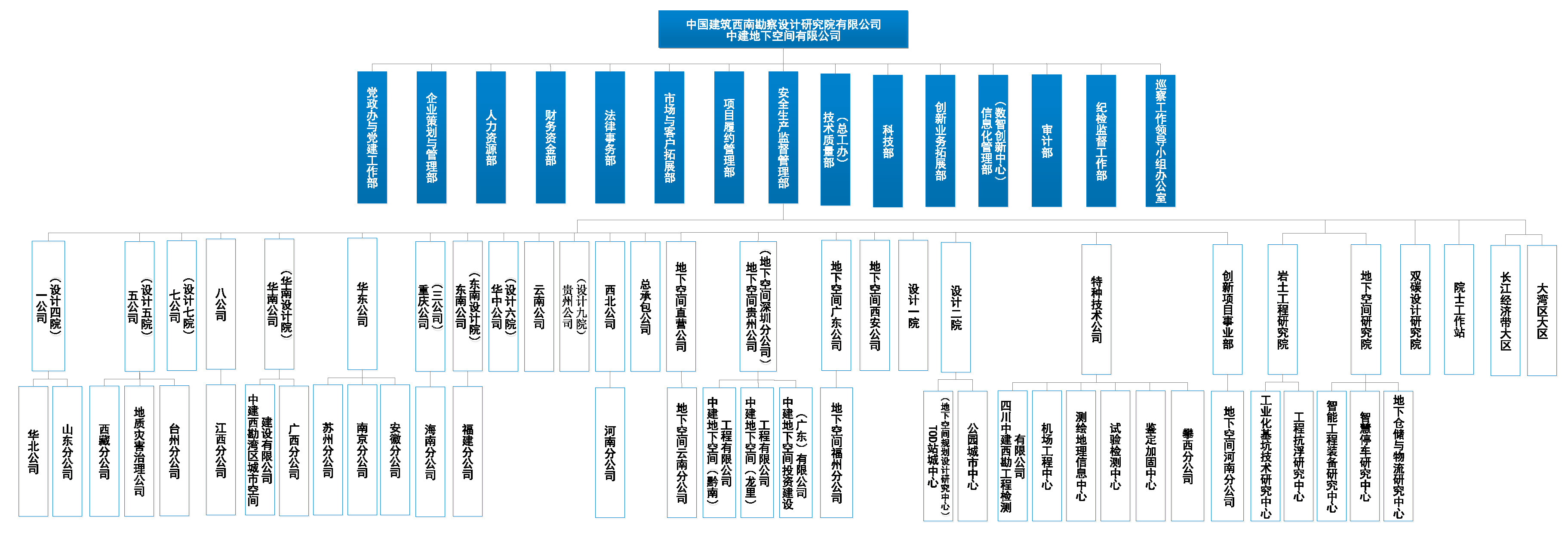 中建西勘院组织机构图20230704（新设设计四院、九院）.jpg