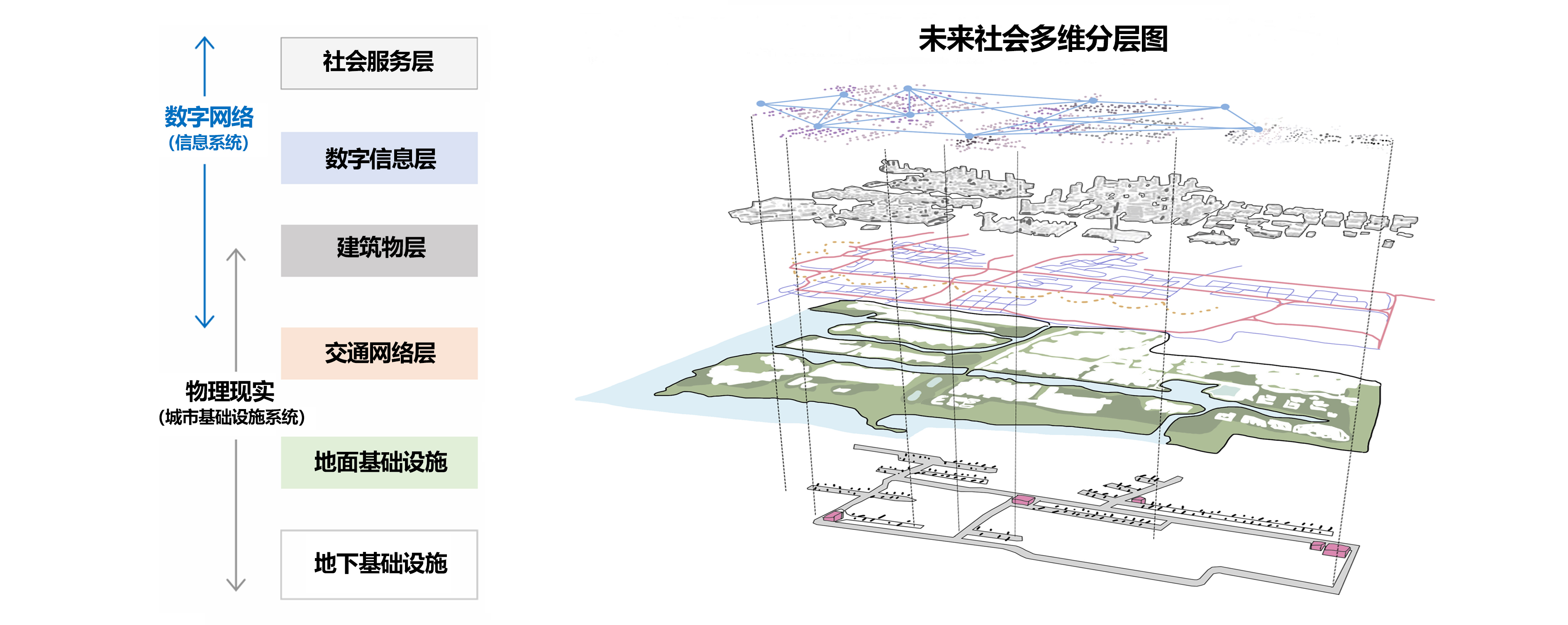 未来社会多维分层图1.jpg 未来社会多维分层图1.jpg
