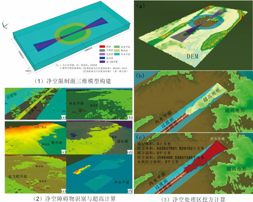 机载LiDAR在净空测量中的应用2.png 机载LiDAR在净空测量中的应用2.png
