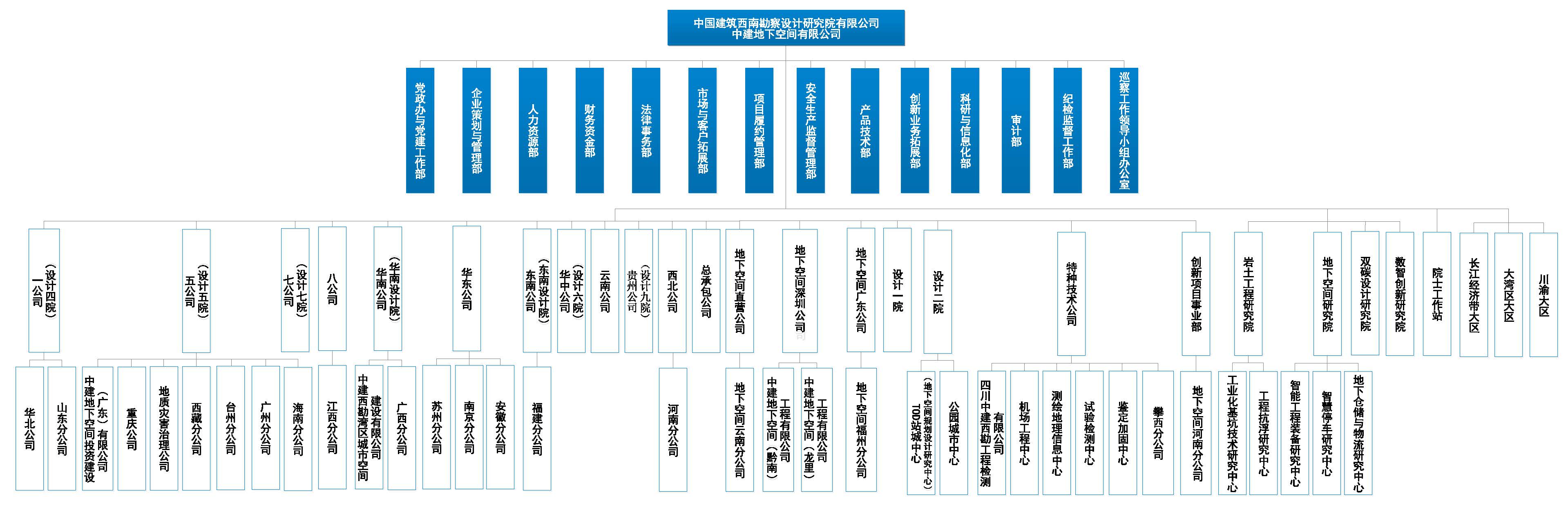 中建西勘院组织机构图20240516.jpg